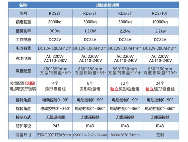 产品参数